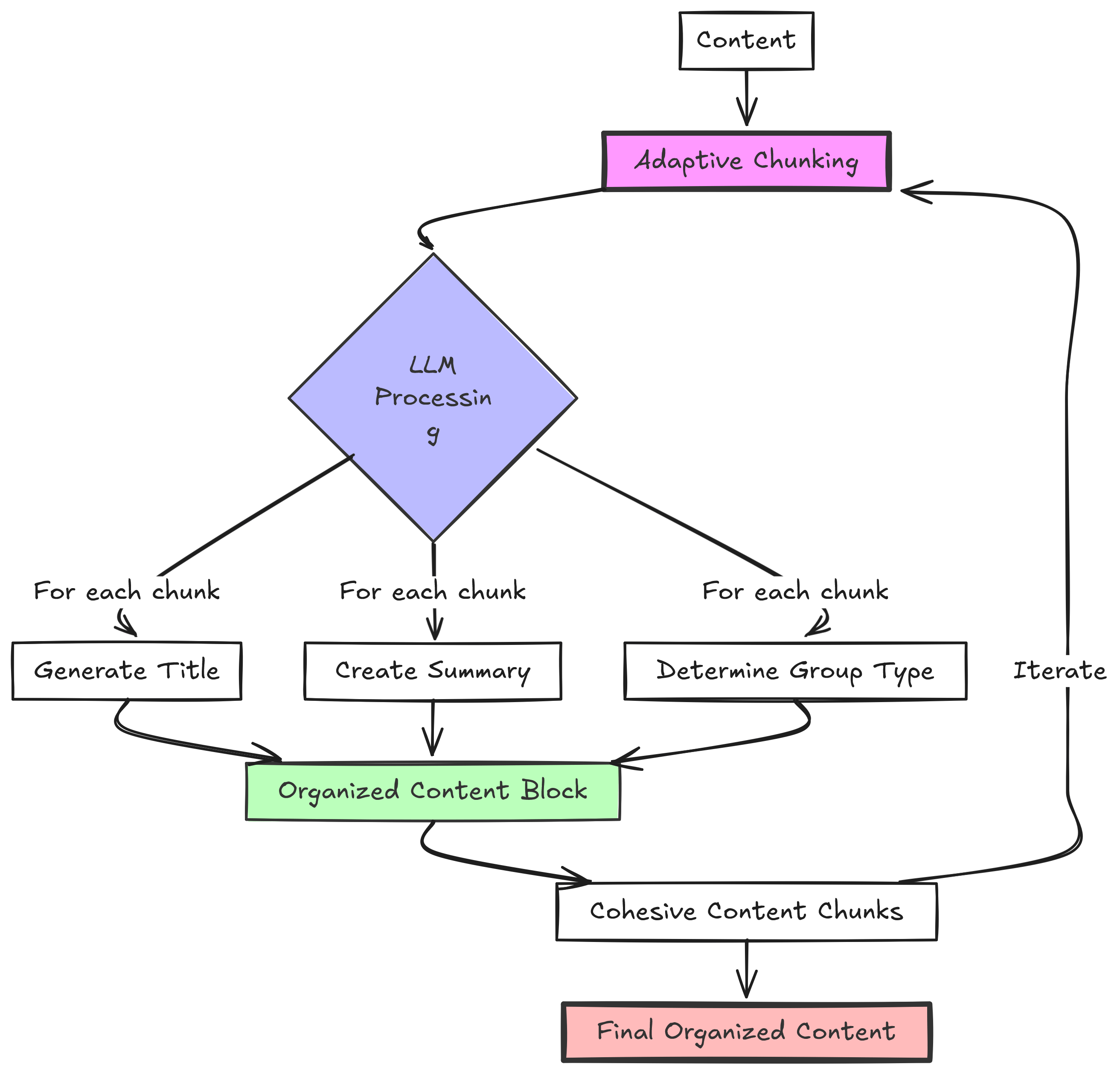 Adaptive chunking